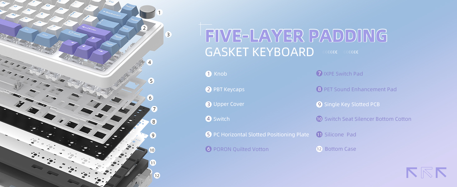 Gasket Structure