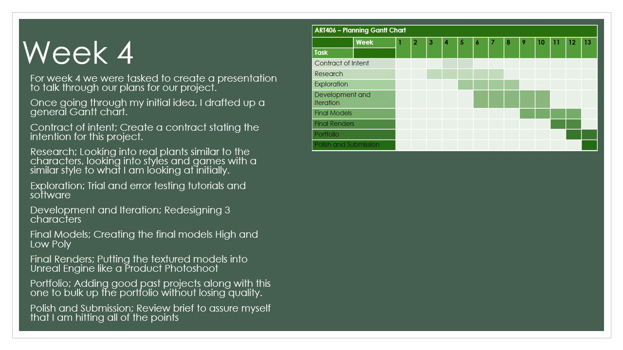 ART406 Portfolio and Industry Awareness