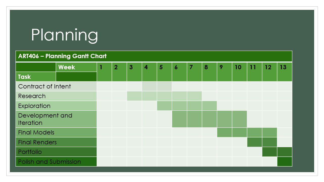 ART406 Portfolio and Industry Awareness