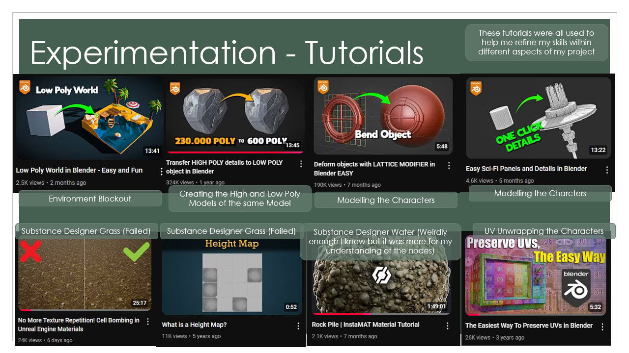 ART406 Portfolio and Industry Awareness