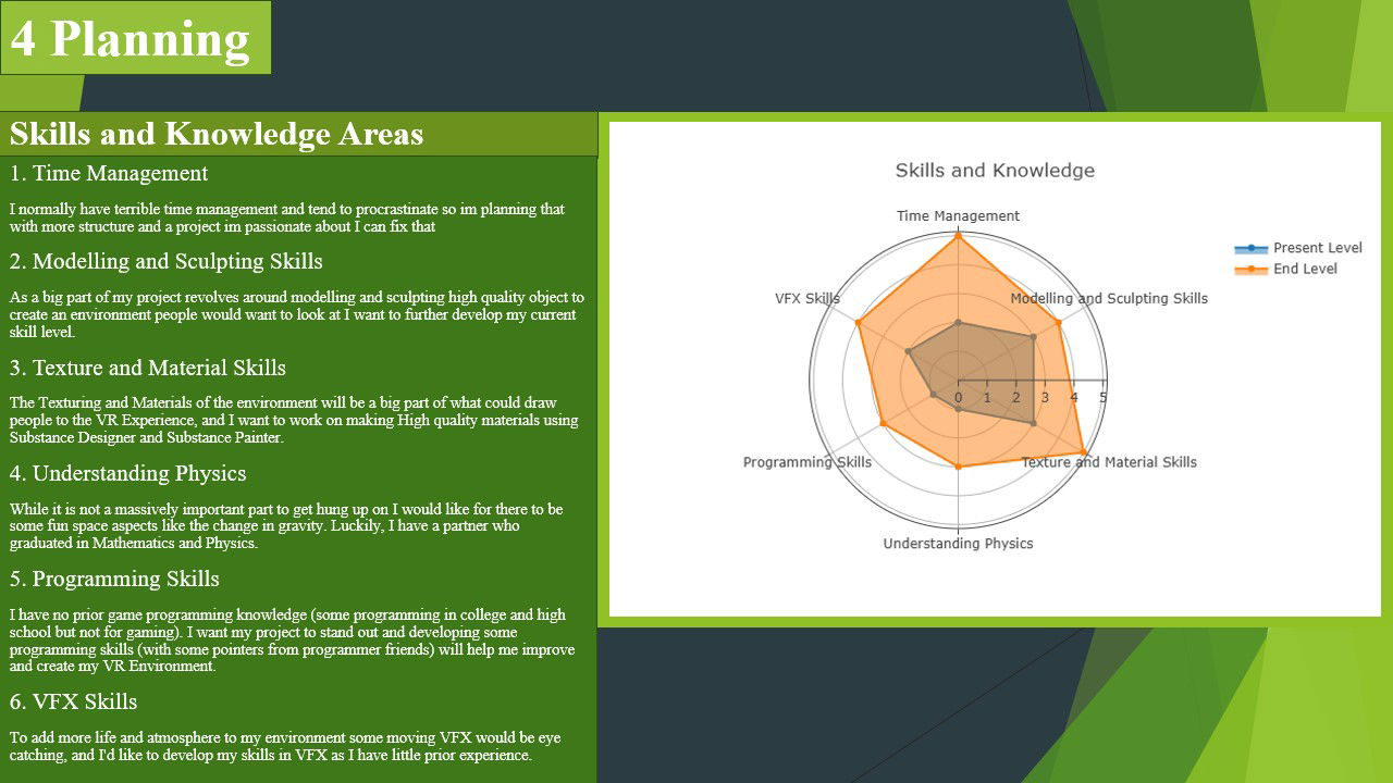 ART407 Pre Production Research and Development