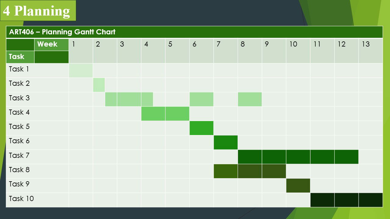 ART407 Pre Production Research and Development