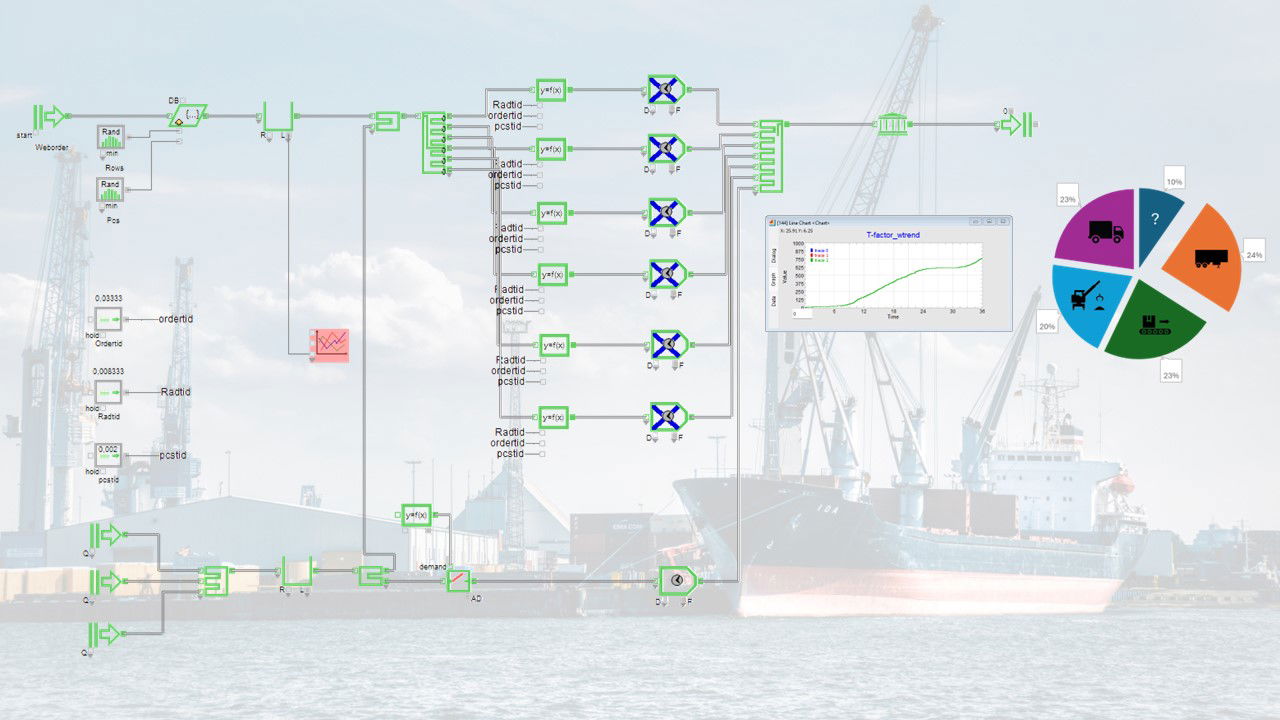 Investerings- och projektstöd med simuleringar och visualiseringar