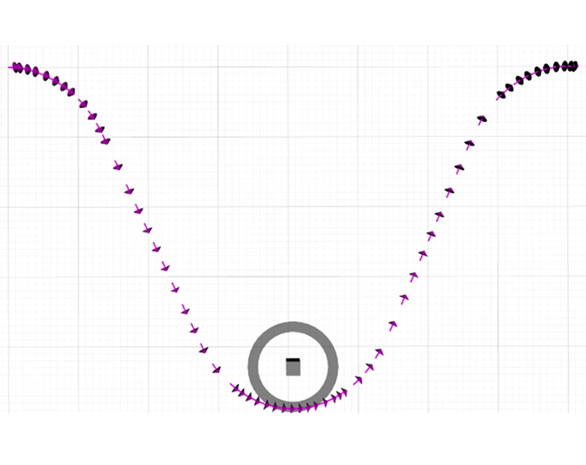 Motion Planning for Autonomous vehicles in Dynamic Environments
