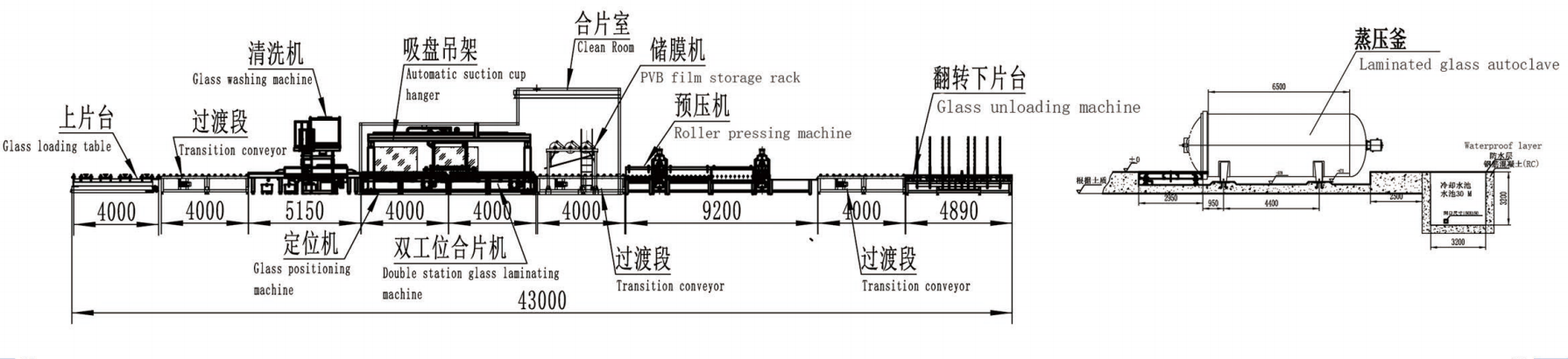 Figure 4 LIJIANG Glass automatic laminated glass production line 3