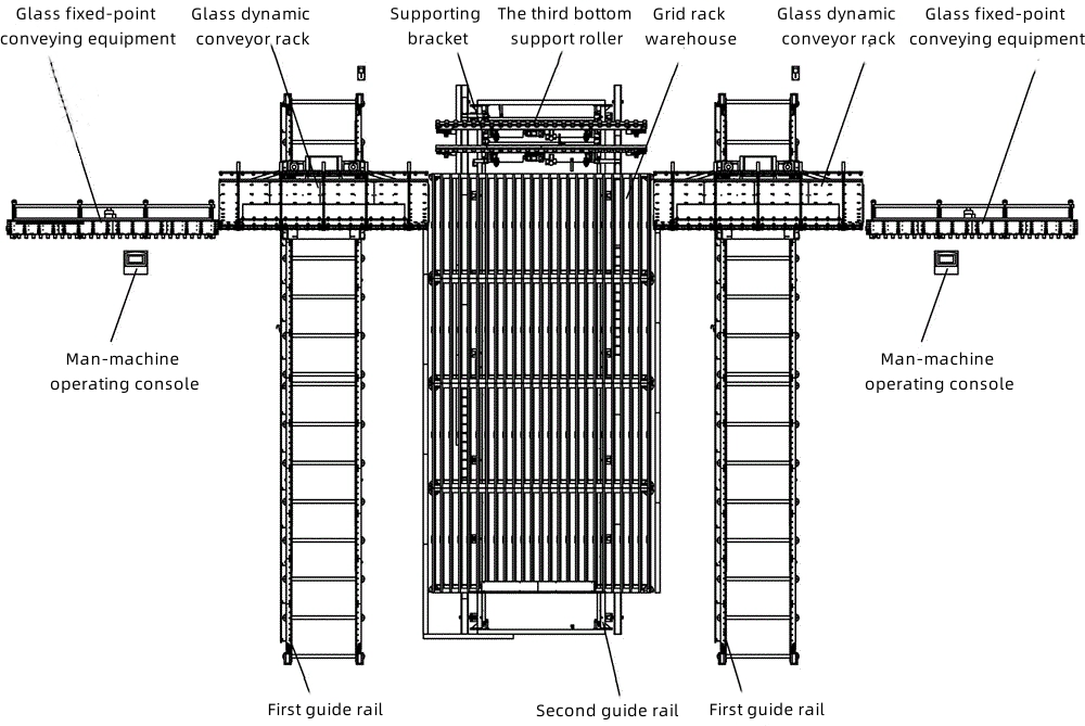 Figure 3 Intelligent Glass Storage and Sorting System 3