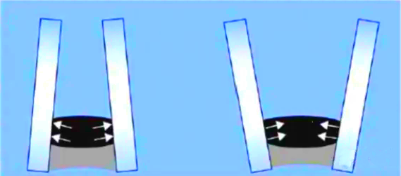 Figure 7 The pump suction effect of TPS insulating glass units