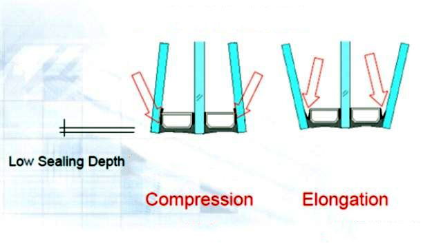 Figure 11 The Lower sealing depthFigure 11 The Lower sealing depth of single-channel sealant insulating glass