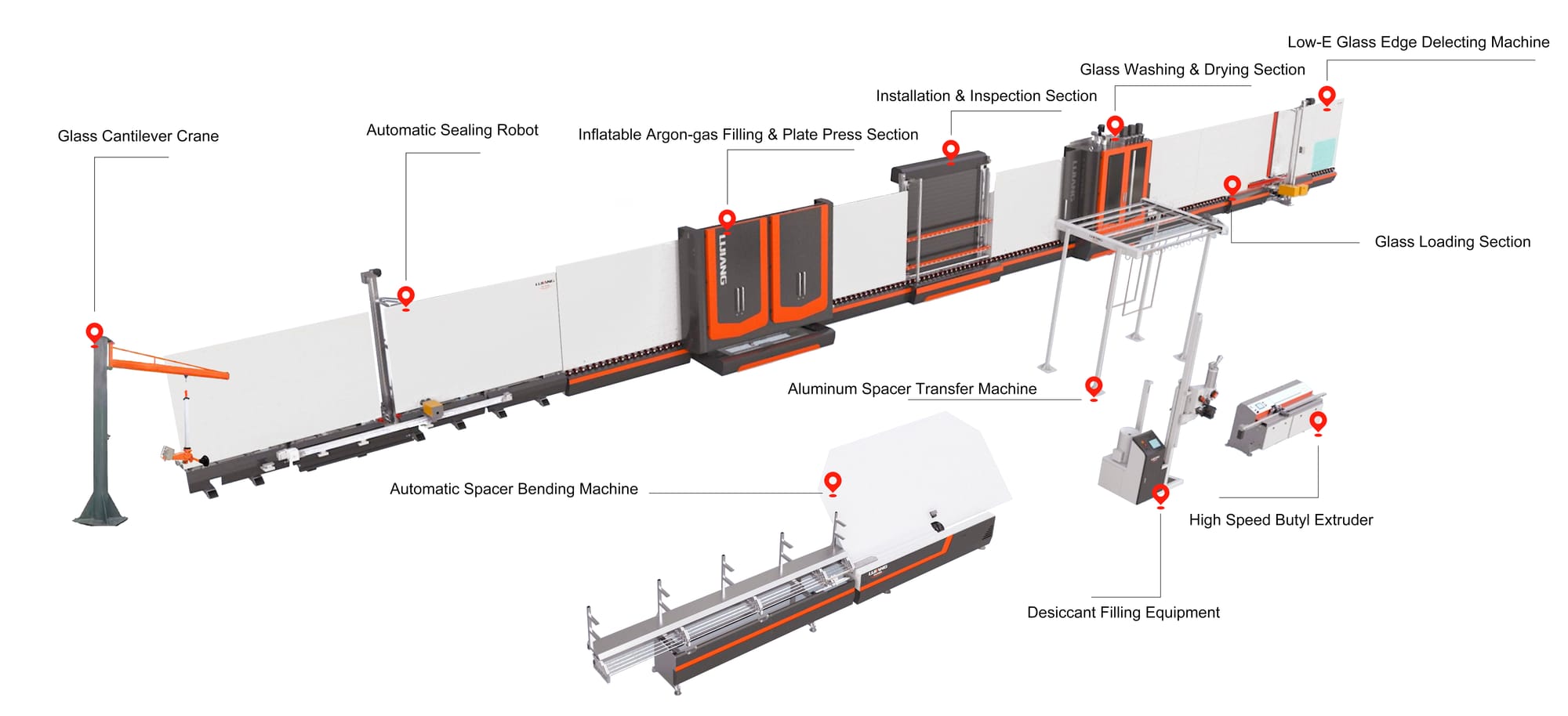 The development direction of complete sets of insulating glass processing equipment: for beginner guide