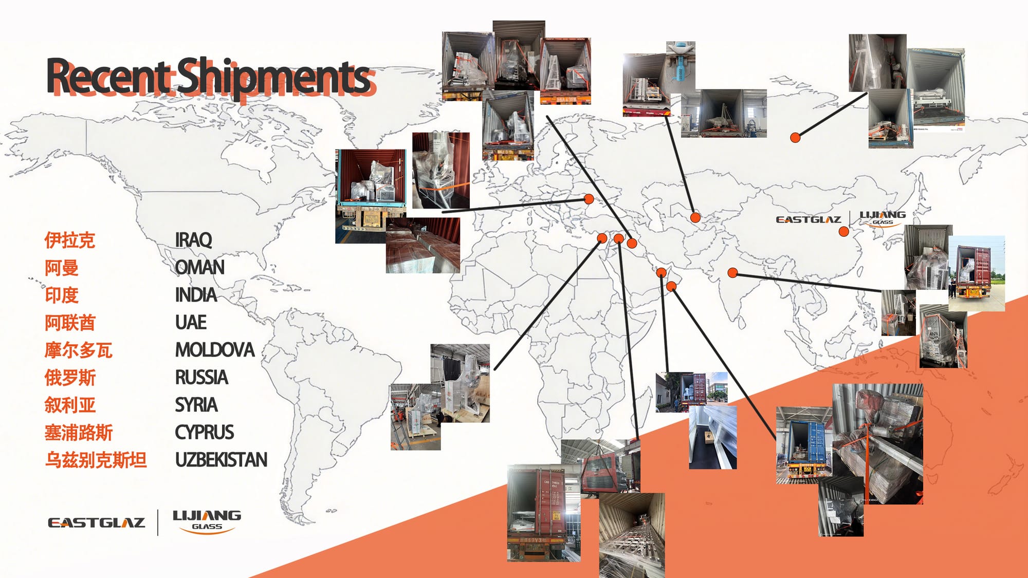 LIJIANG Glass Machinery Expands Global Deliveries Across Nine Countries in One Month