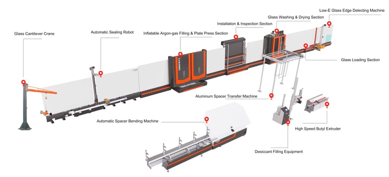 The development direction of complete sets of insulating glass processing equipment: for beginner guide