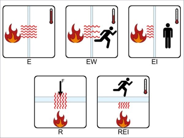 Fire-Resistant Glass Beams: Achieving R30 Performance with Advanced Protection Systems