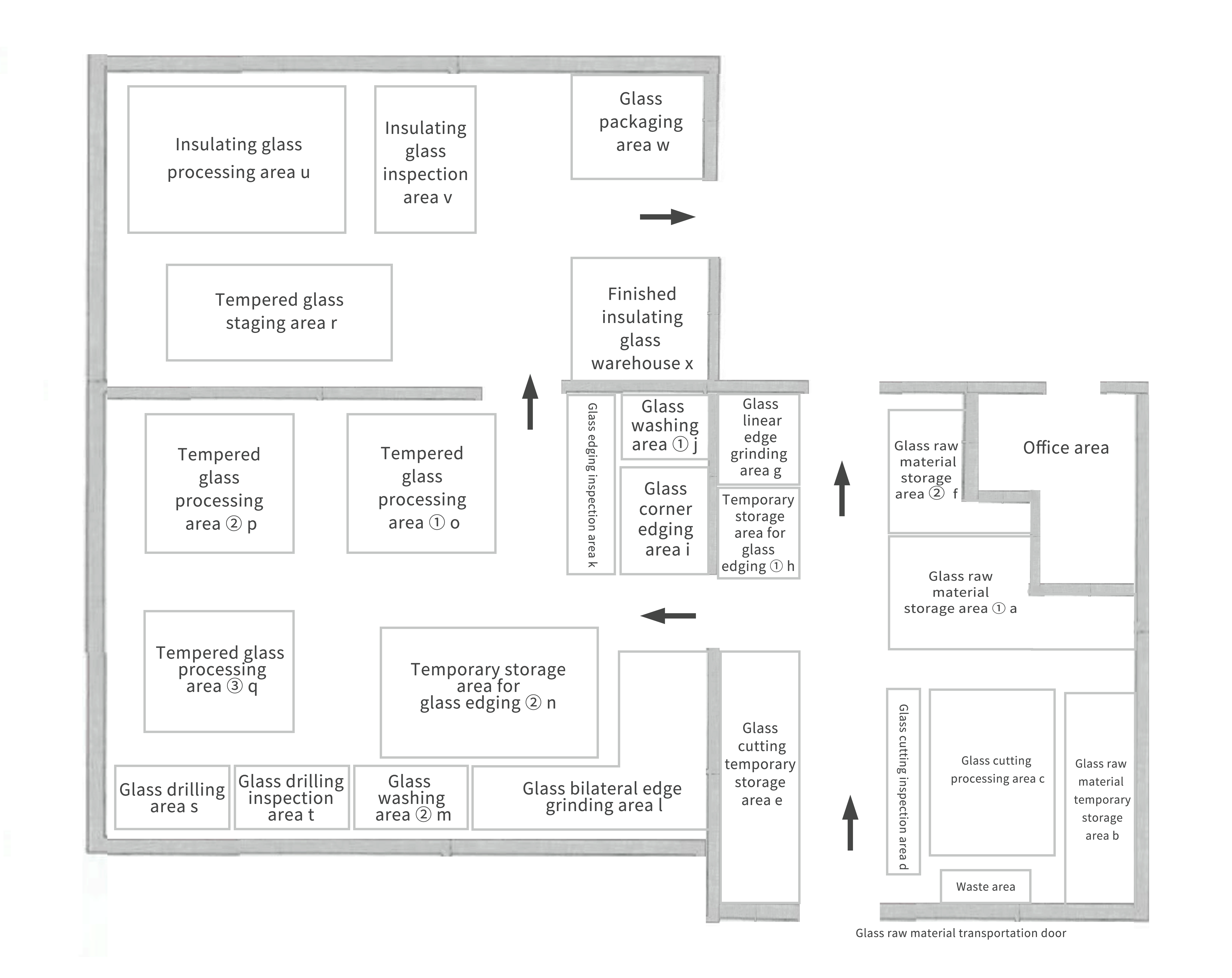 Figure 1 The glass processing production workshop layout plan