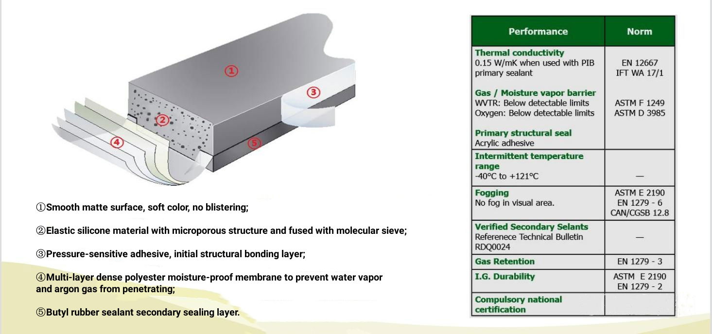 Figure 1 The super spacer strips difference industry standards of many countries and regions