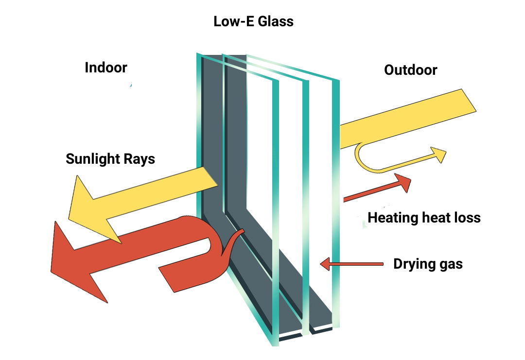 Figure 4 Monolithic online Low-E glass