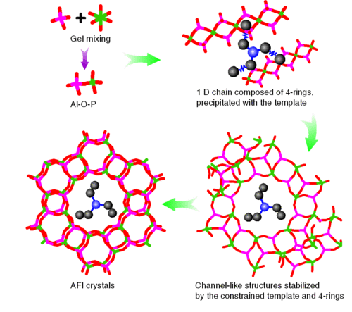 Figure 1 The measurement conditions for Insulating glass molecular sieve adsorption capacity