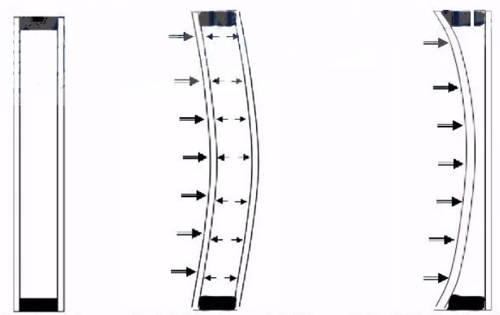 Figure 4 is a schematic diagram of the load-bearing between the insulated layer of insulating glass and the outside atmosphere in the case of sealing and air leakage.