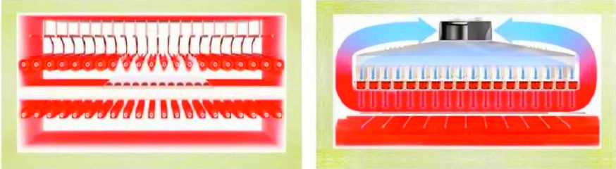 Figure 3 Schematic diagram of compressed air convection in the old furnace and schematic diagram of circulating convection in the new furnace