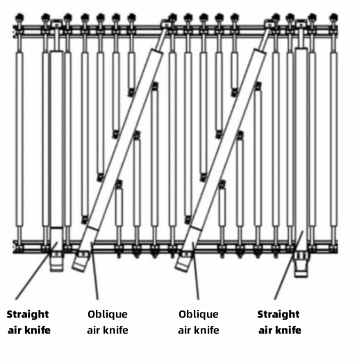 Figure 3 The layout of the air knife