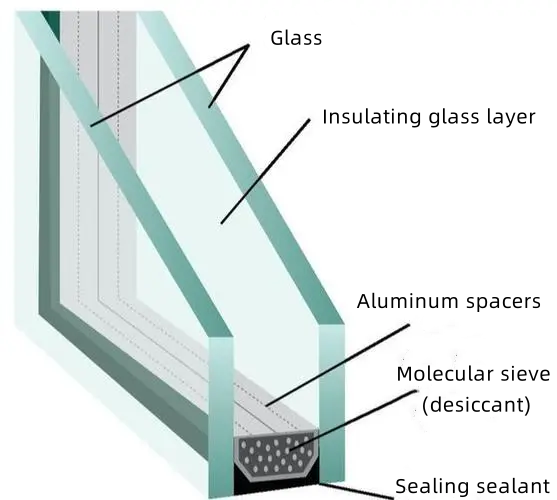 Figure 1 Insulated glass bonding sealing structure and penetration path