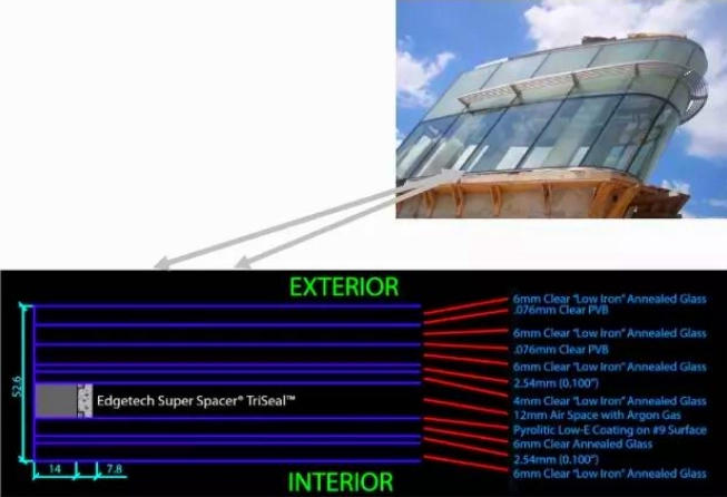 Figure 2 Curved insulating glass requires pieces of glass with film structure to be bent into a consistent shape