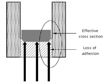 Figure 2 Effective cross-sectional area of insulating glass