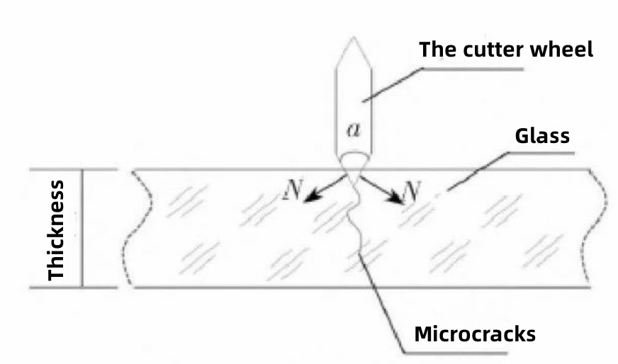 Figure 1 The schematic diagram of glass cutting