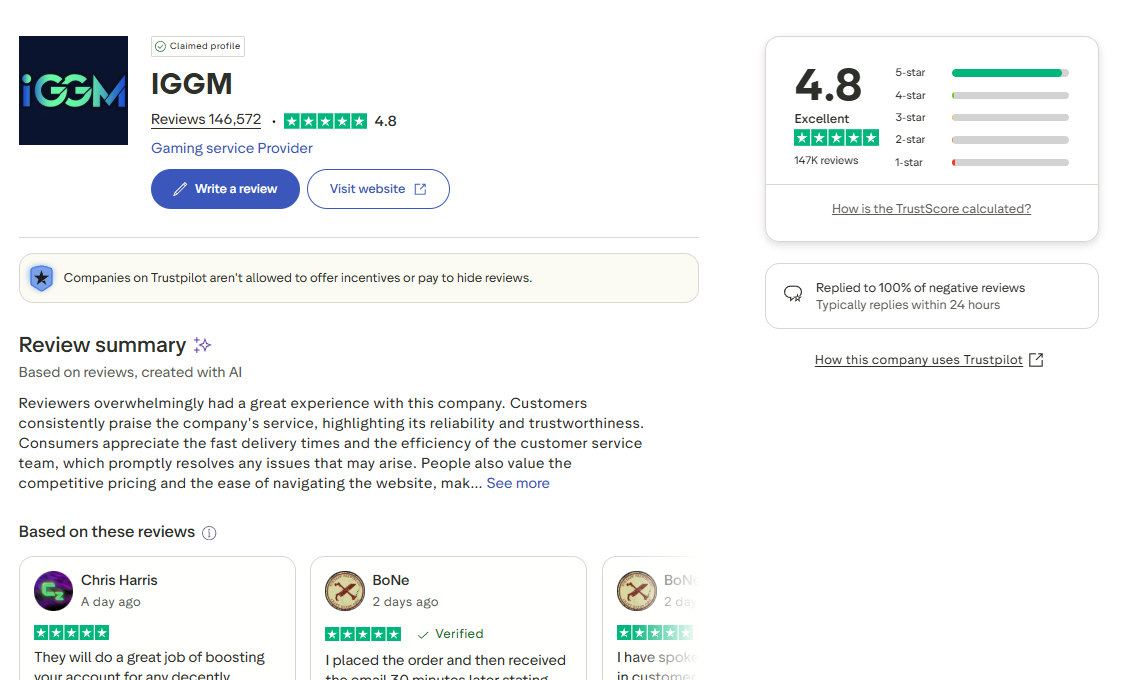 IGGM Diablo 4 products services have received many five-star reviews on Trustpilot. It has a 4.8 real rating and over 145,000 reviews.