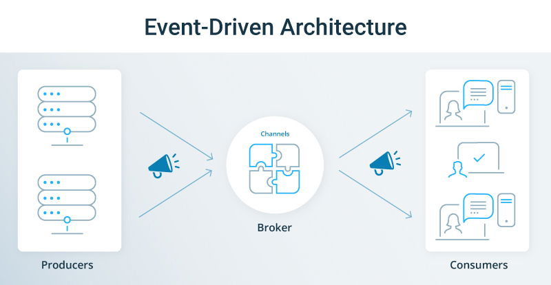 Event-driven integration