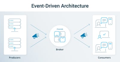Event-driven integration