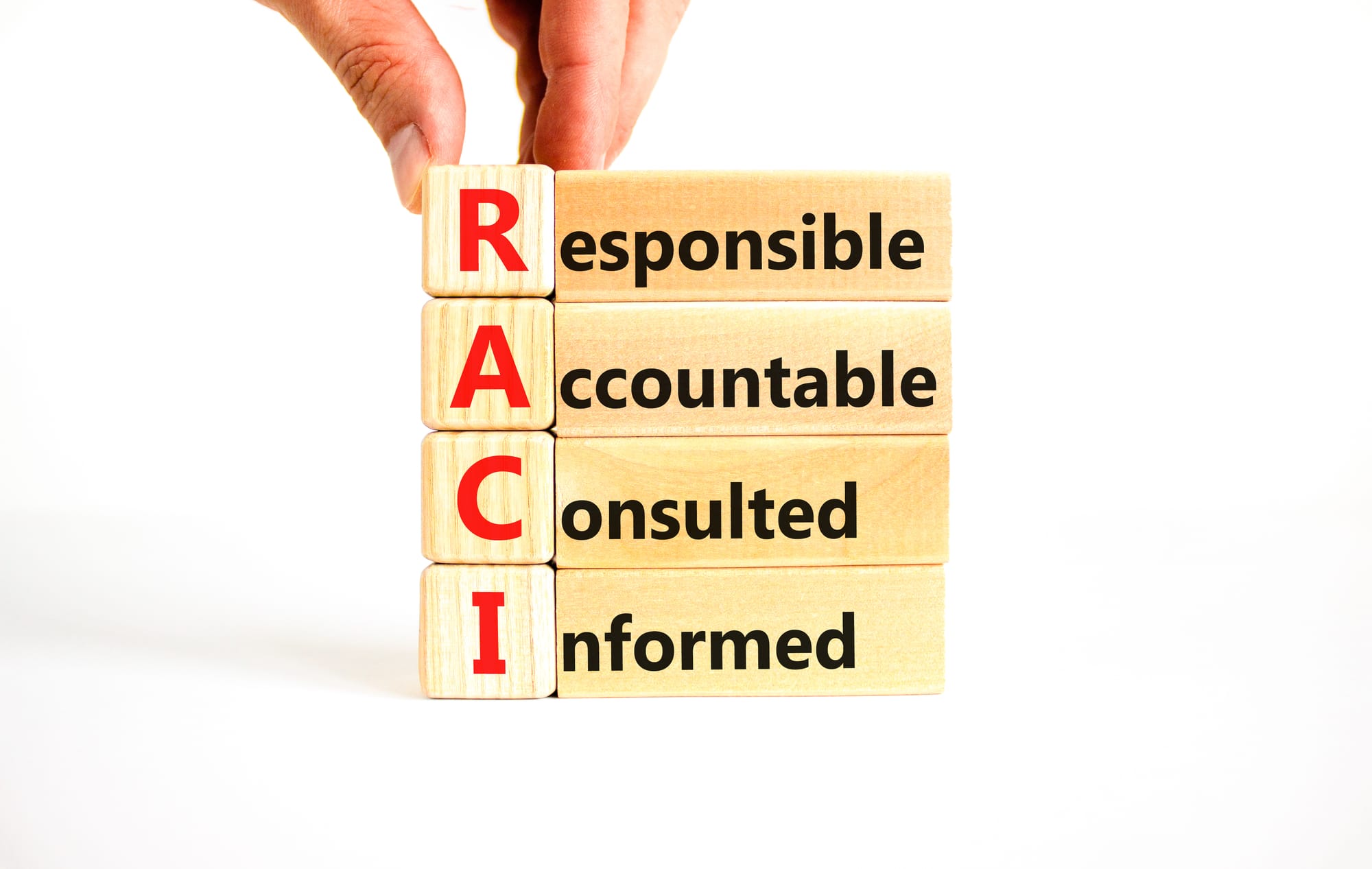 RACI Matrix
