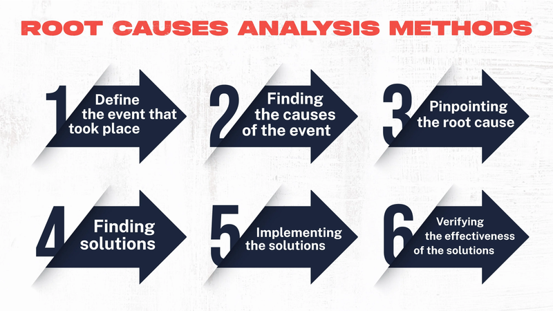 Root Cause Analysis Techniques: Fishbone Diagram vs. 5 Whys