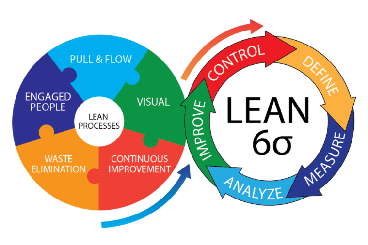 How Lean Six Sigma Certification Can Transform Your Career