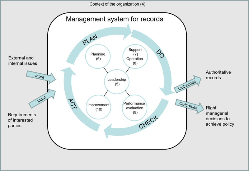 Iso Management System Structure ISO Management Systems Guide | ISO 9001, 14001, 45001, 22000 Explained