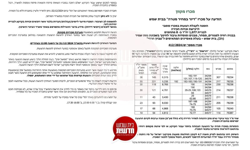 פורסם מכרז נוסף לבניית שכונת רמה ה'2: 8 מתחמים בהם 1,077 יח"ד