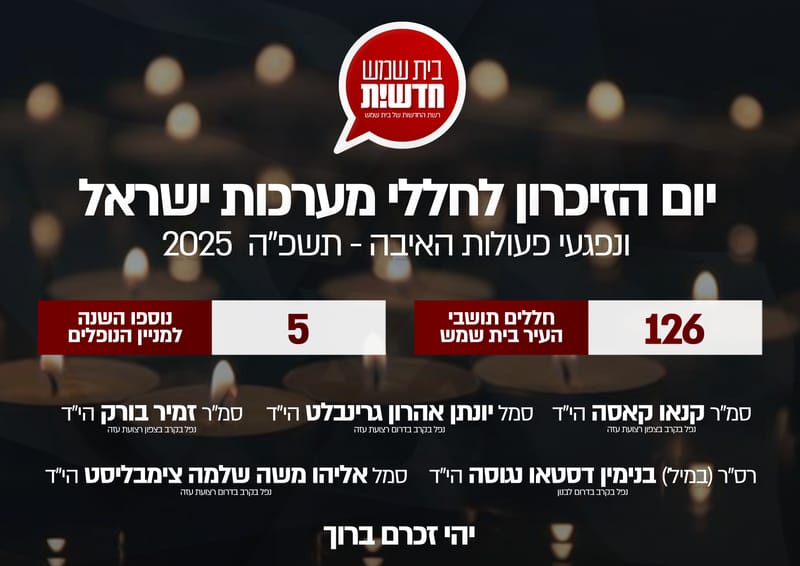 יום הזיכרון תשפ"ה: בצל המלחמה - 5 חללים נוספו למניין הנופלים בעיר בית שמש