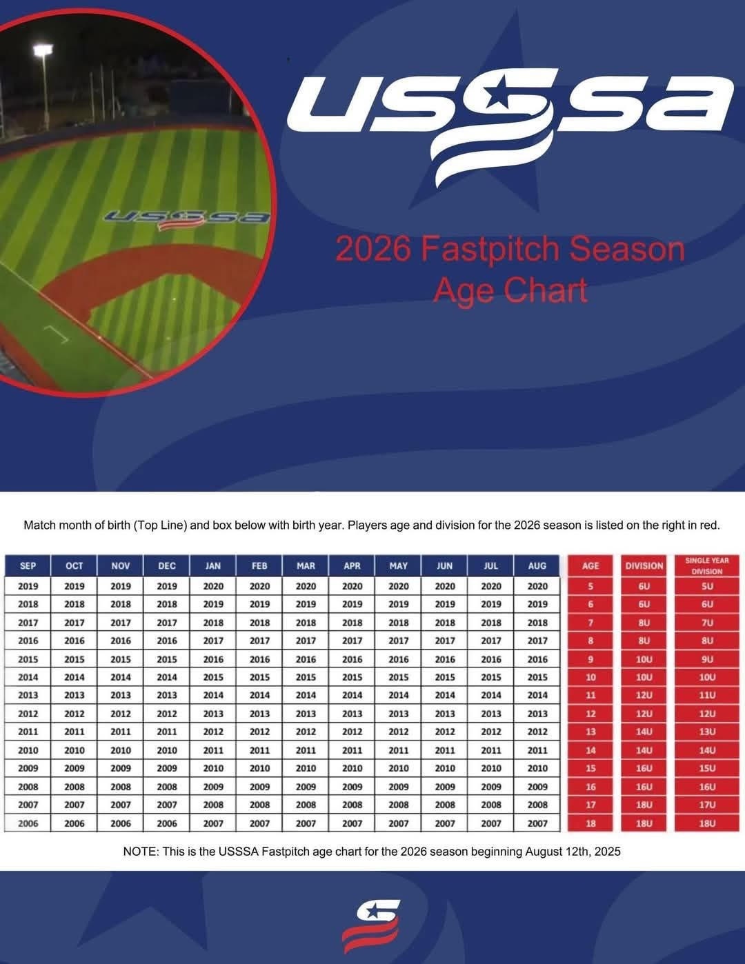 USSSA Softball Age Requirement