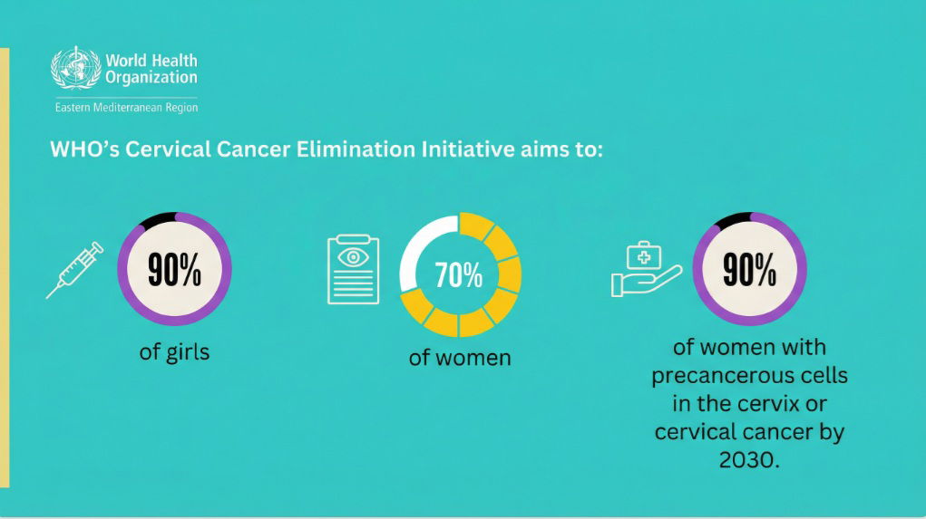 Cervical Cancer: A Preventable Disease with Early Detection