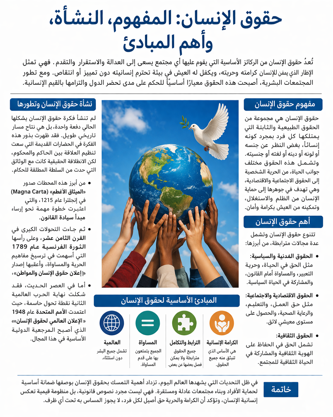 حقوق الإنسان: المفهوم، النشأة، وأهم المبادئ