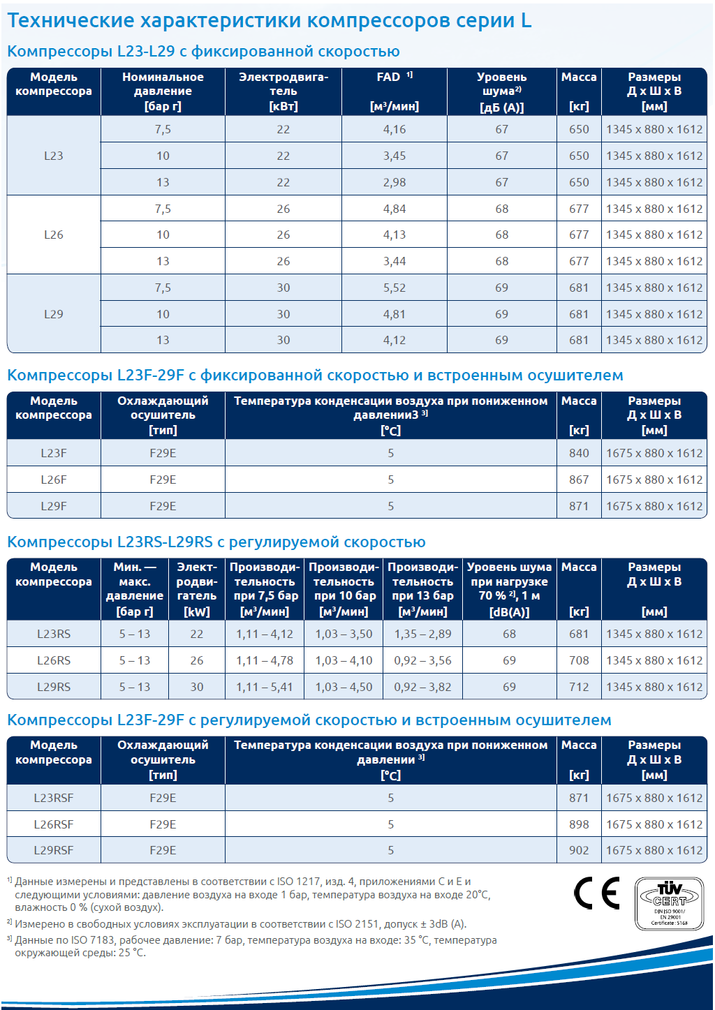 Компрессор Compair L серии L23 - L29 (русский)