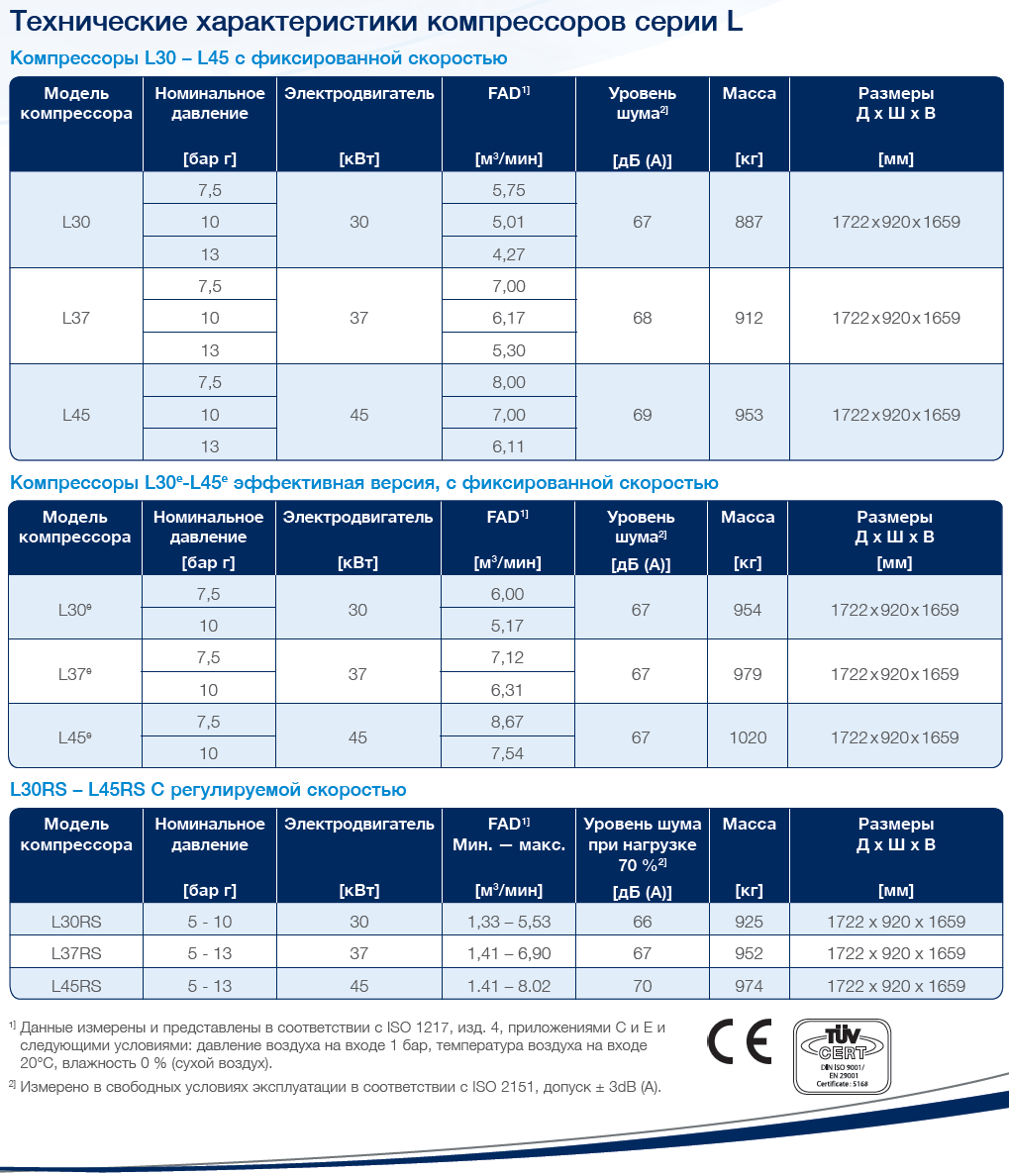 Смазочный компрессор серии Compair L от L30 до L45 (русский)