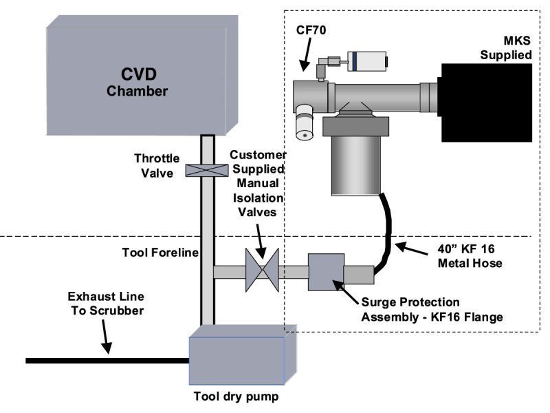 Vision2000CE-InstallationSchematic