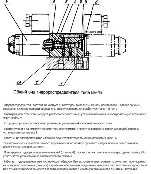 гидрораспределитель Ве43, схема работы
