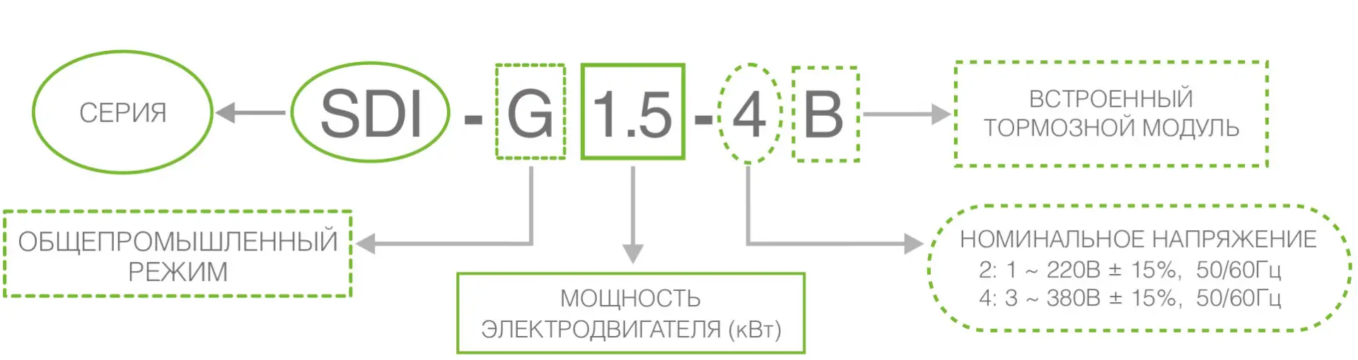 Система обозначения Instart SDI.jpg