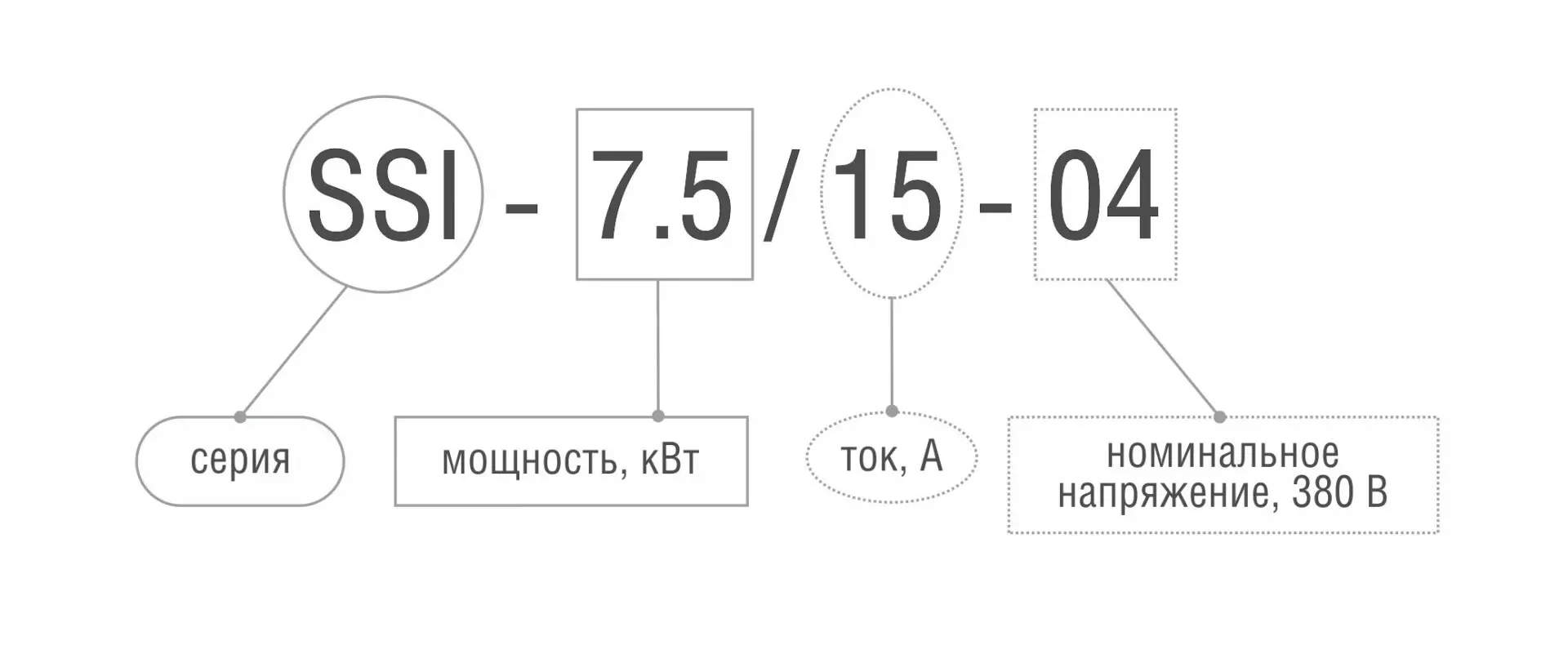 Система обозначения SSI.jpg