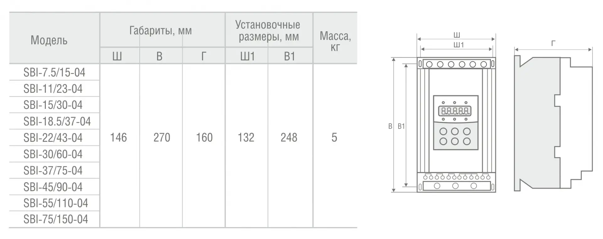 Масса-габаритные характеристики устройств плавного пуска.jpg