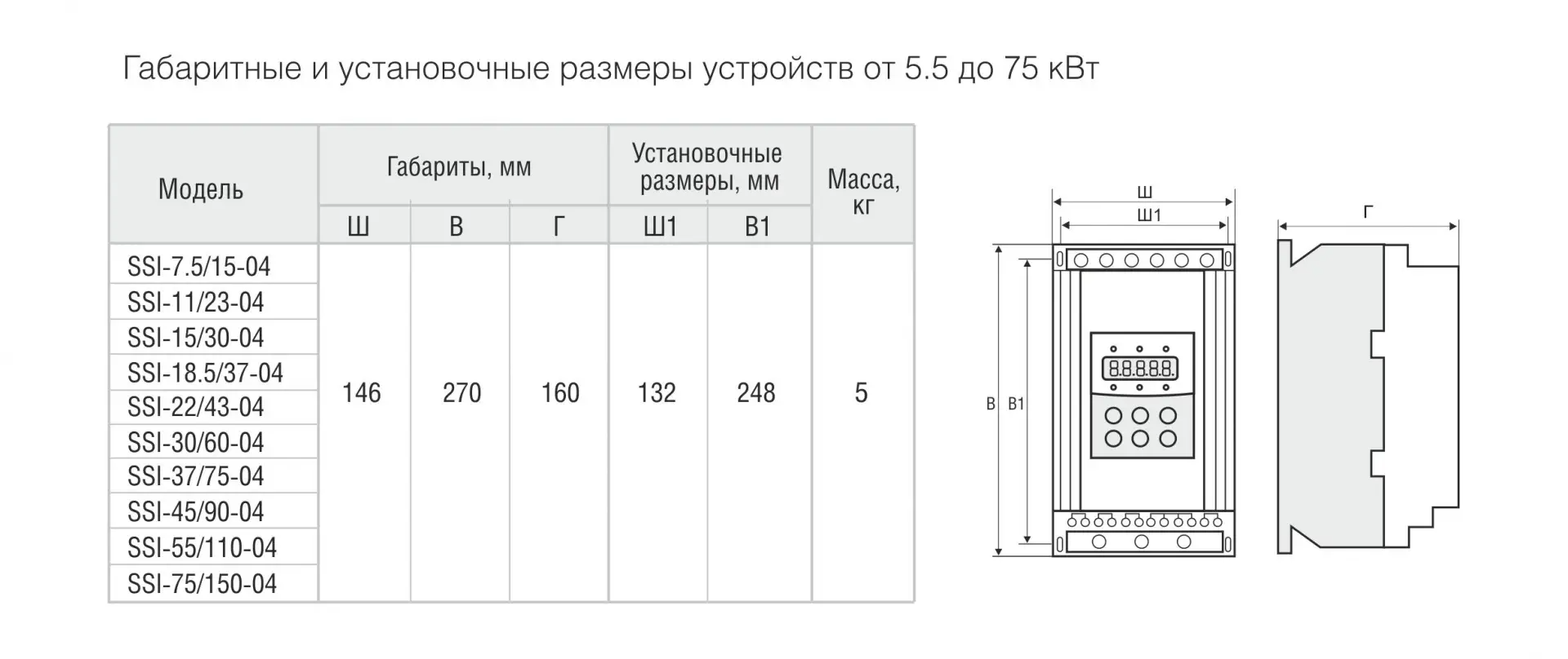 Масса-габаритные характеристики устройств плавного пуска SSI.jpg