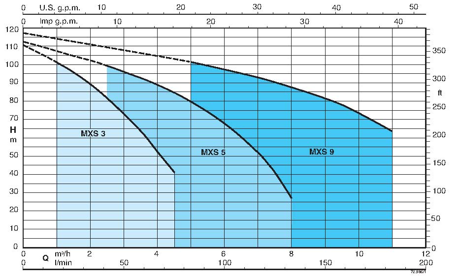 curve_MXS