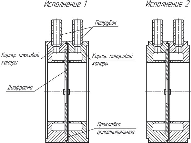 Конструктивные исполнения диафрагм ДКС