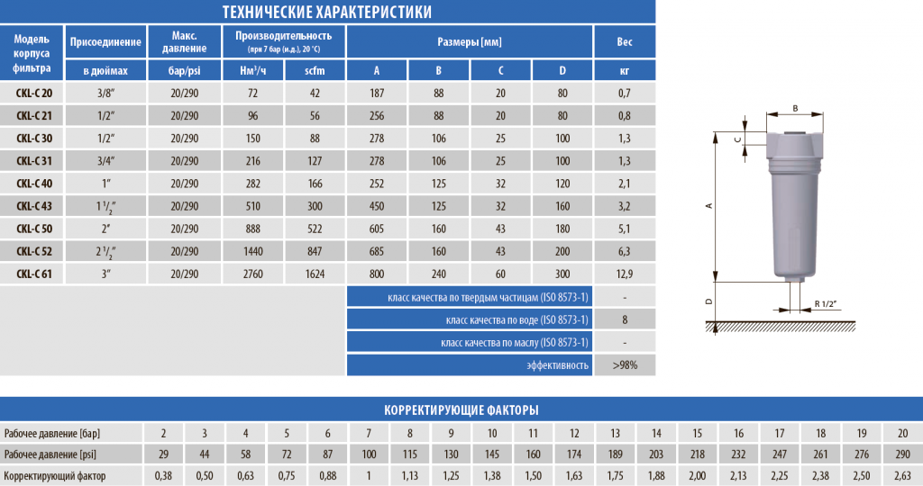 Технические характеристики циклонного сепаратора CKL-C серия